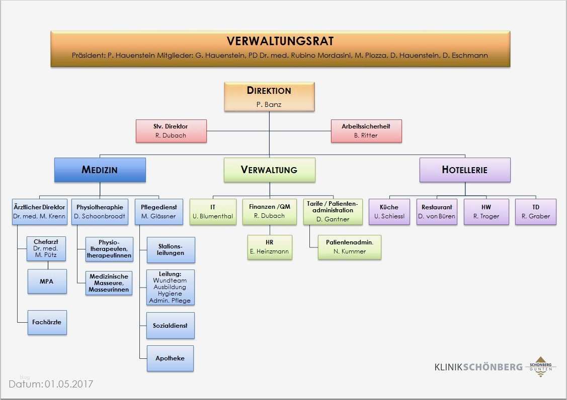 Beste Organigramm Vorlage Zeitgenössisch Vorlagen Ideen