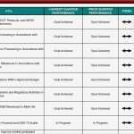 Vorlage Personalplanung Angenehm Charmant Personalplanung Vorlage Excel Ideen Bhim