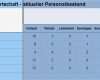 Vorlage Personalplanung Bewundernswert Personalplanung Mit Excel Bestand Bedarf Und Kosten