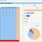 Vorlage Personalplanung Wunderbar Art Der Arbeitsverträge Der Mitarbeiter Analysieren