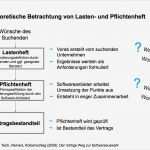 Vorlage Pflichtenheft Cool Lastenheft Und Pflichtenheft In Der Intralogistik