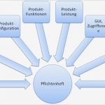 Vorlage Pflichtenheft Süß Neues Und Den Rest Lastenheft Und Pflichtenheft