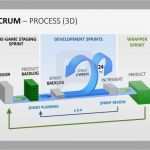 Vorlage Ppt Cool 10 Images About Project Management Powerpoint