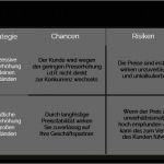 Vorlage Preiserhöhung Angenehm 5 Tipps Wie Sie Preise Erhöhen Ohne Kunden Zu Verlieren