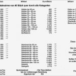 Vorlage Preisliste Getränke Süß Gemütlich Alkoholische Getränke Preise Fotos Die Besten