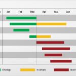 Vorlage Projektplan Powerpoint Beste Präsentationsprofi