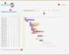 Vorlage Projektplan Powerpoint Bewundernswert Gemütlich Mustervorlage Für Projektcharter Galerie