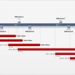 Vorlage Projektplan Powerpoint Cool Fice Timeline Powerpoint Vorlage Kostenlose