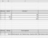 Vorlage Rechnung Excel Großartig Excel Vorlage Automatisierte Angebots Und