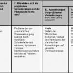 Vorlage Risikoanalyse Niederspannungsrichtlinie Best Of tolle software Risikoanalyse Vorlage Ideen