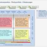 Vorlage Risikoanalyse Niederspannungsrichtlinie Bewundernswert Ausgezeichnet software Risikoanalyse Vorlage Galerie