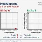 Vorlage Risikoanalyse Niederspannungsrichtlinie Cool Großzügig Sicherheitsrisikobewertung Vorlage Bilder