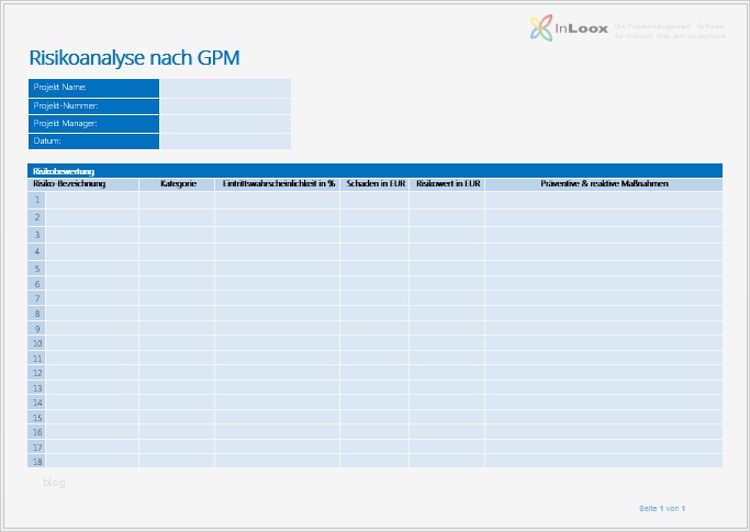 Risikomanagement 2 – Risikoanalyse nach GPM InLoox