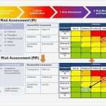 Vorlage Risikoanalyse Niederspannungsrichtlinie Elegant Großzügig Risikoanalyse Vorlage Zeitgenössisch