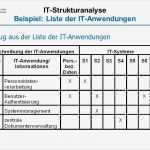 Vorlage Risikoanalyse Niederspannungsrichtlinie Erstaunlich Groß Risikoanalyse Vorlage Fotos Beispiel Wiederaufnahme