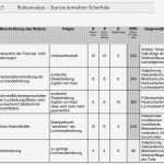 Vorlage Risikoanalyse Niederspannungsrichtlinie Großartig Nett Vorlage Der Risikobewertung Ideen Entry Level