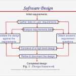 Vorlage Risikoanalyse Niederspannungsrichtlinie Großartig tolle software Risikoanalyse Vorlage Ideen