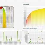 Vorlage Risikoanalyse Niederspannungsrichtlinie Luxus Erfreut Risikoanalyse Vorlage Excel Bilder Entry Level