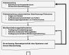 Vorlage Risikoanalyse Niederspannungsrichtlinie Schön Ziemlich Risikoanalyse Beispiel Fotos Entry Level Resume