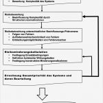 Vorlage Risikoanalyse Niederspannungsrichtlinie Schön Ziemlich Risikoanalyse Beispiel Fotos Entry Level Resume