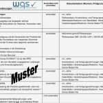 Vorlage Risikoanalyse Niederspannungsrichtlinie Süß Großzügig Sicherheitsrisikobewertung Vorlage Bilder