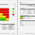 Vorlage Risikoanalyse Niederspannungsrichtlinie Wunderbar Ungewöhnlich Risikoanalyse Beispiel Ideen Entry Level