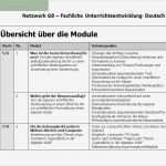 Vorlage Sitzordnung Powerpoint Beste Argumentierendes Schreiben – Ppt Video Online Herunterladen