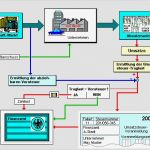 Vorlage Umsatzsteuervoranmeldung 2017 Luxus Umsatzsteuervoranmeldung 06 8 Rechnung Maklerprovision