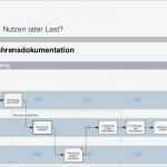 Vorlage Verfahrensdokumentation Gobd Schönste Gobd Nutzen Oder Last Teil I Webinar at Id Netsolutions