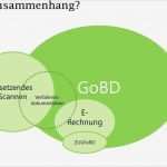 Vorlage Verfahrensdokumentation Gobd Wunderbar Finanzbuchführung 3 0 Und Papierbelege Vernichten Und Wie