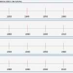 Vorlage Zeitstrahl Bewundernswert Zeitstrahl 2000 Jahre Mehr Oder Weniger • Materialien