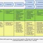 Vorlage Zur Dokumentation Der Täglichen Arbeitszeit 2017 Schönste Ziemlich Schulungsdokumentationsvorlage Zeitgenössisch