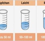 Vorlagen Bei Inkontinenz Angenehm Inkontinenz Komfort Und Sicherheit Bei Der Pflege