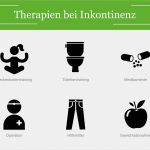 Vorlagen Bei Inkontinenz Süß Inkontinenz Ursachen formen &amp; Tipps