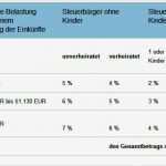 Vorlagen Bei Inkontinenz Wunderbar Inkontinenz Selbsthilfe E V Katheter Und Vorlagen