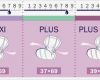 Vorlagen Inkontinenz Proben Großartig San Seni Prima Inkontinenzvorlagen 30 Stück • Insenio