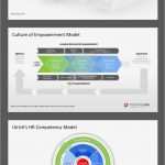 Vorlagen Powerpoint Beste 28 Besten Powerpoint Beispiele Bilder Auf Pinterest