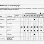 Wartungsplan Vorlage Excel Schönste Template