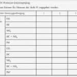 Wartungsplan Vorlage Gut Gemütlich Auto Wartungsplan Vorlage Bilder