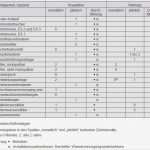 Wartungsplan Vorlage Xls Erstaunlich Niedlich Vorbeugende Wartung Excel Vorlage Ideen Entry