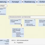 Website Konzept Vorlage Beste P042 Informationssicherheits Und Datenschutzkonzept isds