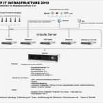 Website Konzept Vorlage Erstaunlich Konzept It Infrastruktur