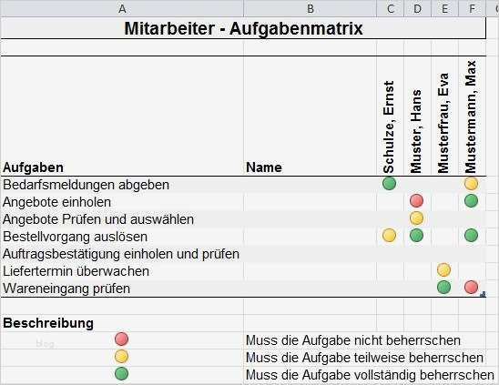 Gallery of umfrage neue mitarbeiter vorlagen und muster