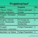 Werbeplan Erstellen Vorlage Erstaunlich Werbeplanung Im Einzelhandel Ppt Video Online Herunterladen