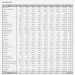 Werkvertrag Subunternehmer Vorlage Bewundernswert Niedlich Generalunternehmer Rechnungs Vorlage Bilder