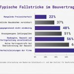 Werkvertrag Subunternehmer Vorlage Erstaunlich Niedlich Generalunternehmer Rechnungs Vorlage Bilder