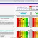 Wettbewerbsanalyse Vorlage Genial Wettbewerbsanalyse