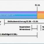 Widerspruch Heizkostenabrechnung Vorlage Erstaunlich Nebenkostenabrechnung Nebenkostenabrechnung Beispiel