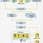 Workflow Vorlage Word Elegant E sop Process Automation