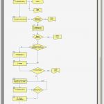 Workflow Vorlage Word Erstaunlich Ct software